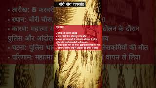 #history #upsc #historicalfacts #upschistoryclasses #gs #ssc