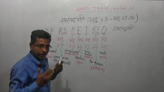 GS/GK with tricks Polity Part -3 ( Articles about Deputy President of India) by Avinash Sir
