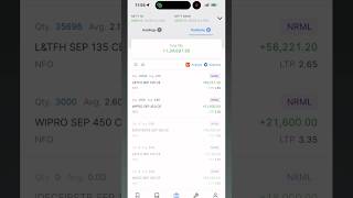 2nd day of ₹1,00,000+ Profit #technicalanalysis #stockmarketstrategies