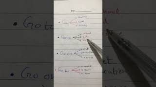 Learning English Grammar #ieltspreparation #ielts #shorts
