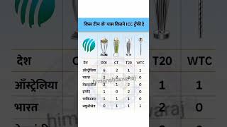 किस टीम ने जीती सबसे ज़्यादा 😱 ICC ट्रॉफियाँ? | ICC Trophy Winners List 2025 #shorts​ #gk​ #cricket​