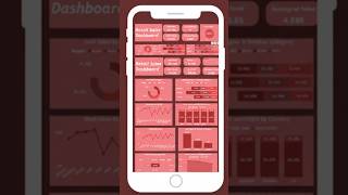 Power bi dashboard #powerbi #dataanalysis #dataanalyst #dax #powerbiforbeginners