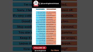 Normal vs Advanced English Words | Speak English Fluently | LearnEnglishwithHaizal #shorts