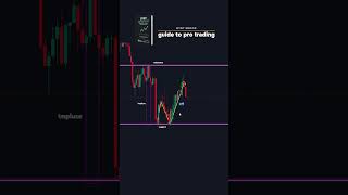 Technical trading strategy