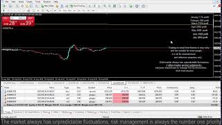 Live XAUUSD - GOLD - My Trading Strategy 26/8/25