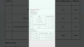 BPSC ldc exam pattern 2025/bpsc ldc exam pattern
