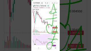 #vethor #trading VETHOR token BUY #crypto