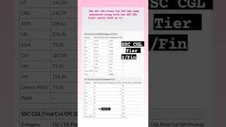 SSC CGL Tier 2/Final Cut Off 2022-23 #ssc #bank #ssccgl