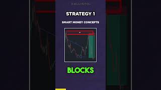 Indicator and smart money strategies for forex trading #howtotradeforex #forextrading #shorts
