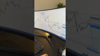 USDCHF Analysis #forex #education #trading