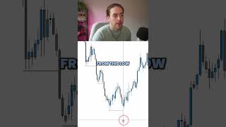 Liquidity at highs & lows 📈 #forex #liquiditytrading #marketstructure #priceactiontrading