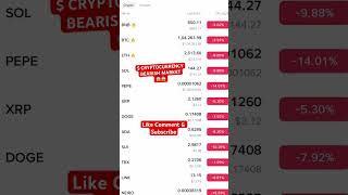 CRYPTOCURRENCY BEARISH🤯#cryptocurrency #crypto #cryptonews #cryptomarket #bearish #viral