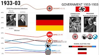 Germany Political History