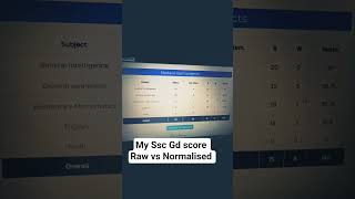 Ssc gd score card