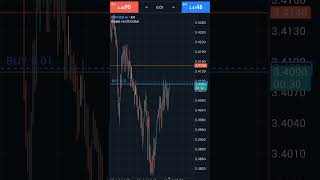 Forex Live Profit 🔥 | No Fake Just Trade #TawhidFX  #ForexTrading  #LearnForex  #MakeMoneyOnline