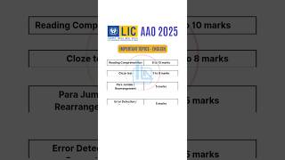 ✅ LIC AAO Prelims 2025 - Important Topics - English #licaao #licaao2025 #ytshorts