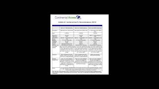 CardAccess 3000 Important Information