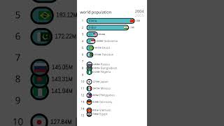 3 Things They Don't Want You to Know About World Population Growth