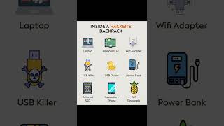 Ethical Hackers Backpack #ethicalhacking #cyberattack #cybersecurity