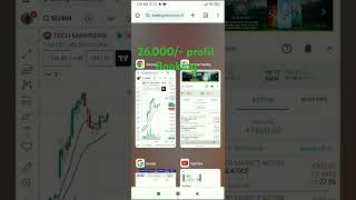 Options Trading Profit $26,000! (June 7) - Viral Video