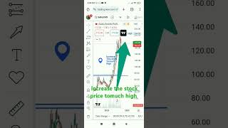 Ashish Kacholia's MASSIVE  Sanjivin  Stock Purchase !#optiontrading ,#stockmarket ,#profitbooking