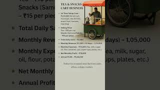 Tea business idea #LowInvestmentHighReturns #Business #BusinessInIndia #IndianEntrepreneurs