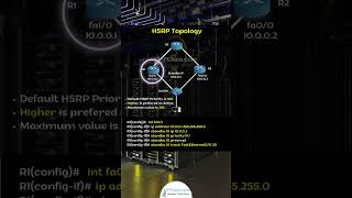 Cisco HSRP Configuration Example..!  | FREE CCNA 200-301 Shorts | IPCisco.com