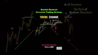 👻 Bearish Reversal Price Action Structure Trading Strategy