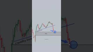 The Best XAUUSD Trading Strategy |Tradecrakee| #forex #trading #forextrading #xauusd #trending