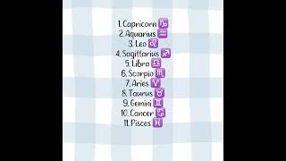 Guess My Zodiac Sign! Can you do it? | #zodiacs #aesthetic #pinkaesthetics #blueaesthetics