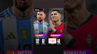 Goat Debate Ronaldo Vs Messi National Teams Stats #cr7 #footballgoat #argentina #portugal #football