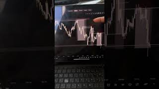 #forexnigeria #trading #liquidity