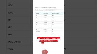 SSC CGL Last year Cut Off for Finance & Accounts, AAO #bank #ssc #ssccgl