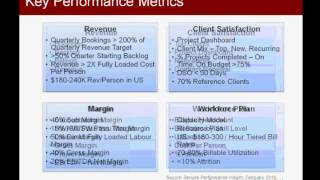 Ideaca Presents: Leveraging Performance Monitoring Dashboards in Professional Services - Part 2.wmv