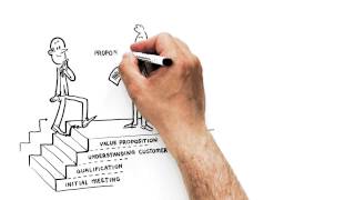 02. Sales Process
