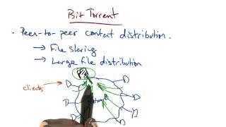 Bit Torrent - ジョージア工科大学 - ネットワーク混雑