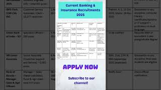 Latest Banking Recruitment 2025 | IBPS, SBI, LIC | Apply Now Join telegram channel  #BankingJobs2025