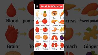 FOOD AS MEDICINE | Best Food for Every Organ in Your Body.#health #FoodAsMedicine #healthylifestyle