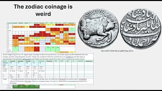 Robert Bracey: The Mughal mint of Ahmadabad (Gujarat)