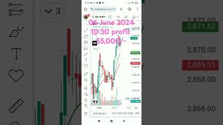 Turning $500 into $55,000 in ONE day! #OptionsTrading