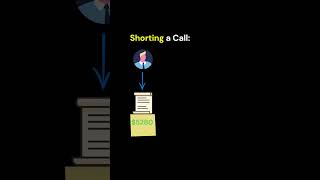 What is a Short Squeeze? | Finance Explained for Beginners