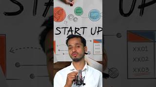"Startup Ki Safar: Success Ke Manzil Tak 🚀"