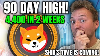 SHIBA INU - 90 DAY HIGH!!! 4,400 IN 2 WEEKS! SHIB'S TIME IS COMING!