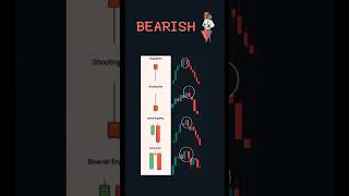 Candlestick patterns #candlestickpattern #optiontrading #candlewaxhindi #candle
