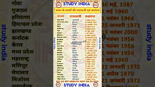 railway government exams gk question answer || rrb railway gk 2025 #railwaygk #gk #ralwaysgroupd#ssc