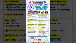 NLC Apprentices Recruitment 2025 | 163 ITI, Diploma, Graduate Posts | Apply Online #shorts #job #NLC