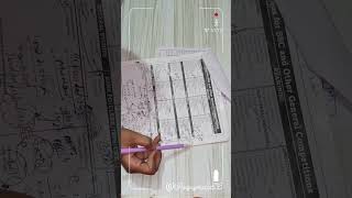 Everything about *KD CAMPUS*| Best coaching for SSC? Pricing, Study material, faculty.Is it worth?