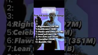 Top 10 Juice wrld Songs #shorts #rap #albumreview