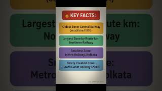 #CGLAspirant2025 #SSCPreparation #RailwayExam  #RailwayFacts #Study #GKIn60Seconds #OneMinuteGK