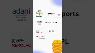 Next week targets? #finance #investment #news #financetips #money #fintechindia #financialfreedom